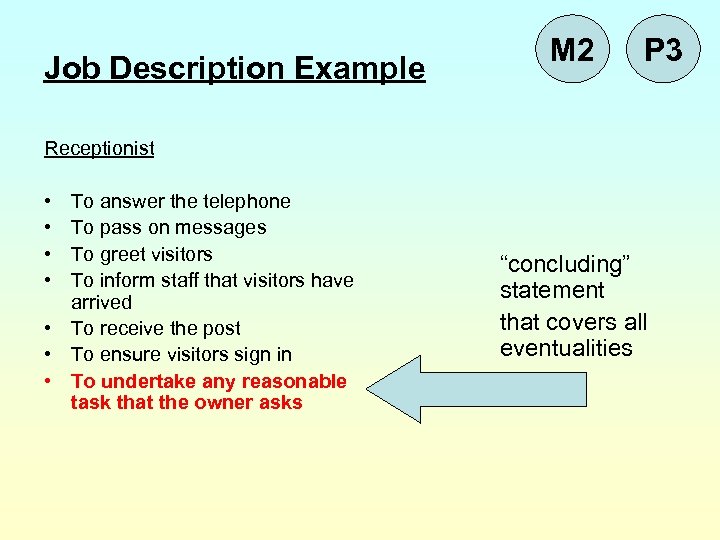 Job Description Example M 2 P 3 Receptionist • • To answer the telephone