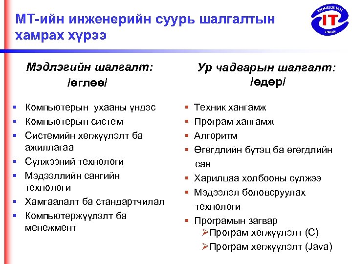 МТ-ийн инженерийн суурь шалгалтын хамрах хүрээ Мэдлэгийн шалгалт: /өглөө/ Ур чадварын шалгалт: /өдөр/ Компьютерын