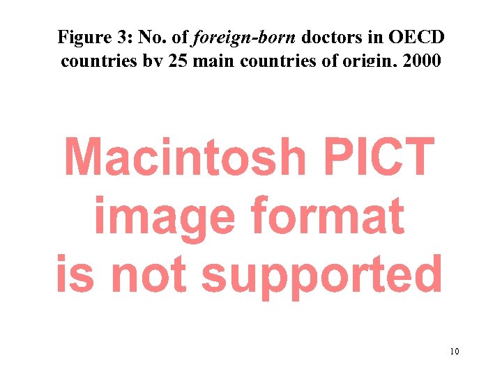 Figure 3: No. of foreign-born doctors in OECD countries by 25 main countries of