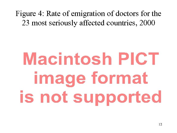 Figure 4: Rate of emigration of doctors for the 23 most seriously affected countries,