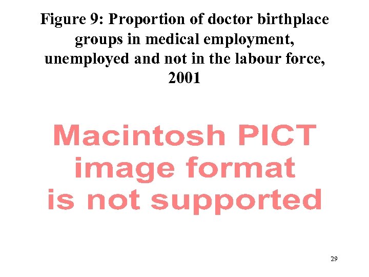 Figure 9: Proportion of doctor birthplace groups in medical employment, unemployed and not in