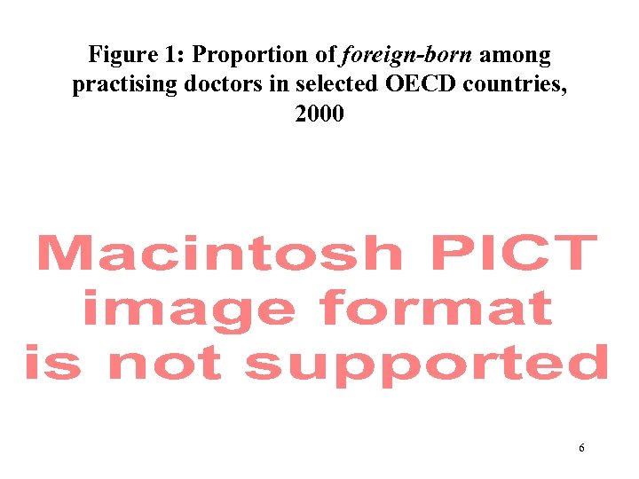 Figure 1: Proportion of foreign-born among practising doctors in selected OECD countries, 2000 6