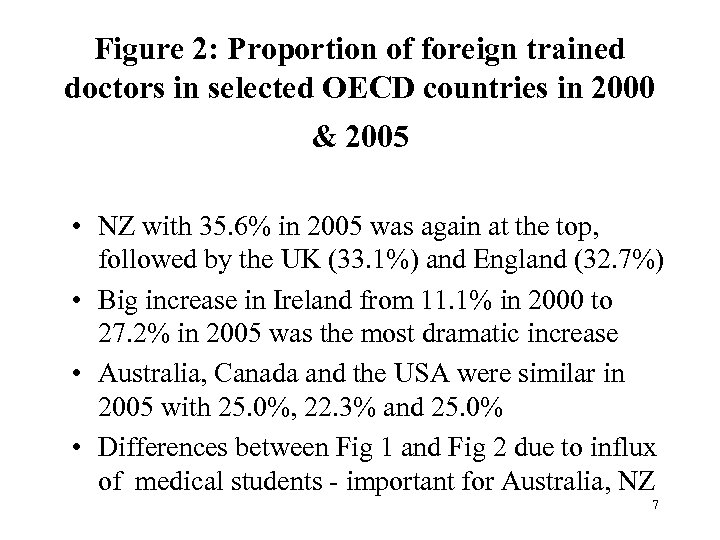 Figure 2: Proportion of foreign trained doctors in selected OECD countries in 2000 &