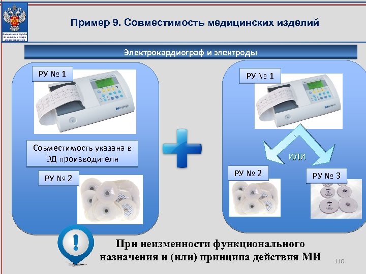 Пример 9. Совместимость медицинских изделий Электрокардиограф и электроды РУ № 1 Совместимость указана в