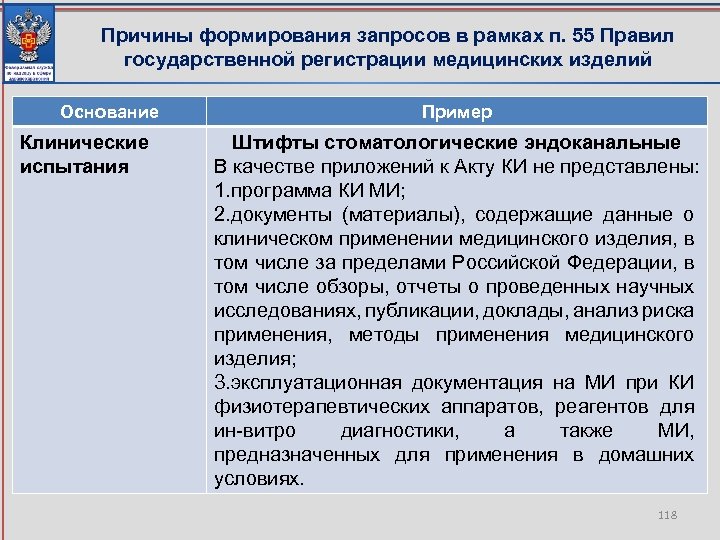 Причины формирования запросов в рамках п. 55 Правил государственной регистрации медицинских изделий Основание Клинические