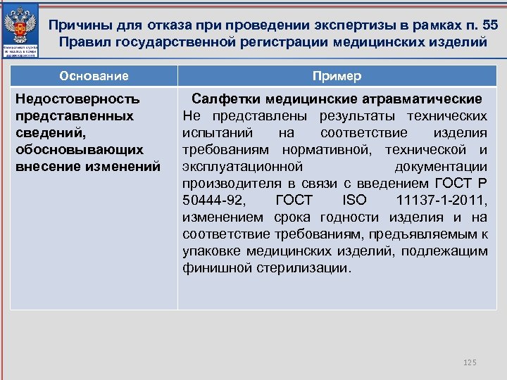 Причины для отказа при проведении экспертизы в рамках п. 55 Правил государственной регистрации медицинских