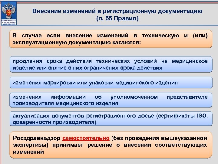 Внесение изменений в регистрационную документацию (п. 55 Правил) В случае если внесение изменений в