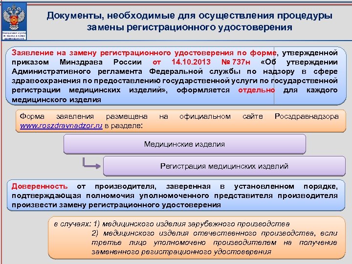 Документы, необходимые для осуществления процедуры замены регистрационного удостоверения Заявление на замену регистрационного удостоверения по