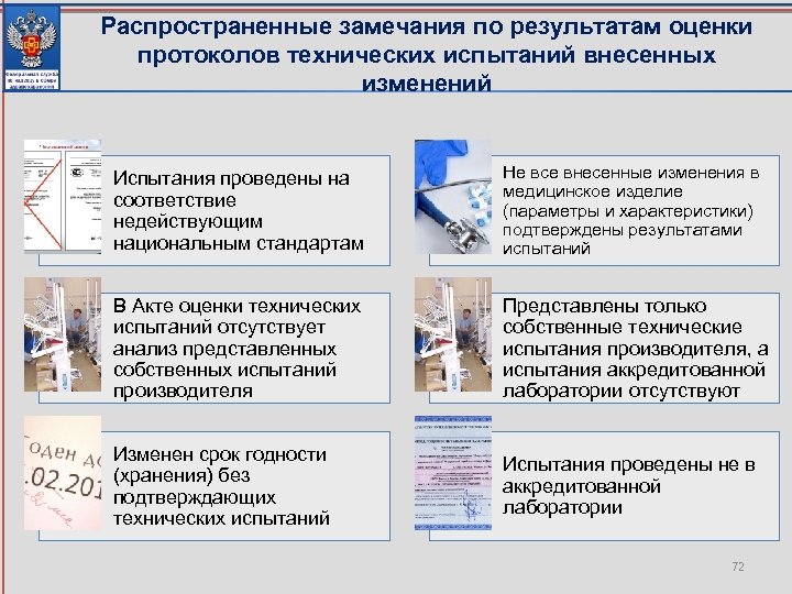 Распространенные замечания по результатам оценки протоколов технических испытаний внесенных изменений Испытания проведены на соответствие