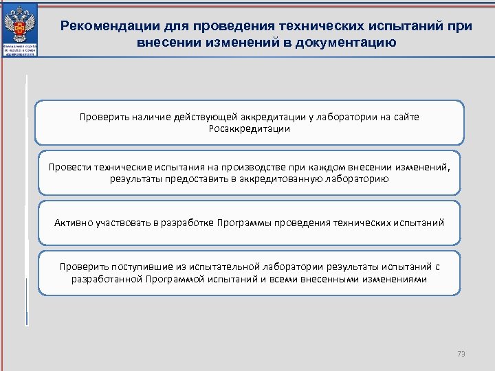 Рекомендации для проведения технических испытаний при внесении изменений в документацию Проверить наличие действующей аккредитации