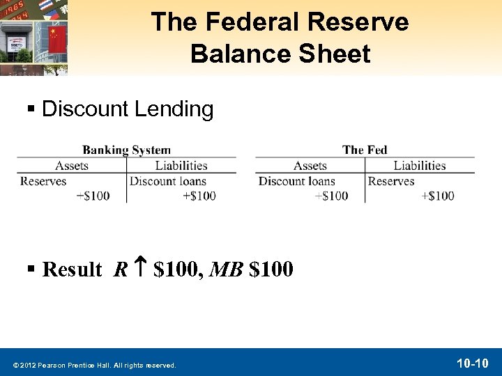 The Federal Reserve Balance Sheet § Discount Lending § Result R $100, MB $100