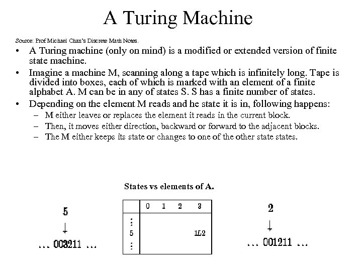 Turing Halting Theorem P NPC Hamiltonian TSP SAT