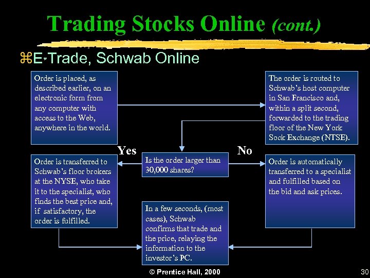 Trading Stocks Online (cont. ) z. E*Trade, Schwab Online Order is placed, as described