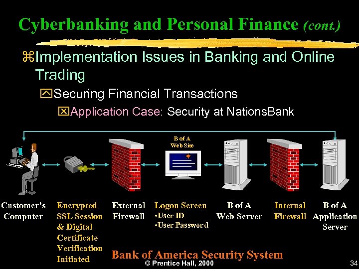 Cyberbanking and Personal Finance (cont. ) z. Implementation Issues in Banking and Online Trading