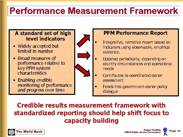 Performance Measurement Framework The Performance Measurement Framework A standard set of high level indicators