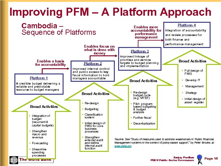 Improving PFM – A Platform Approach Cambodia – Sequence of Platforms Enables more accountability