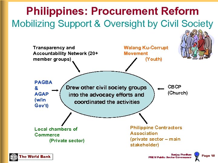 Philippines: Procurement Reform Mobilizing Support & Oversight by Civil Society Transparency and Accountability Network
