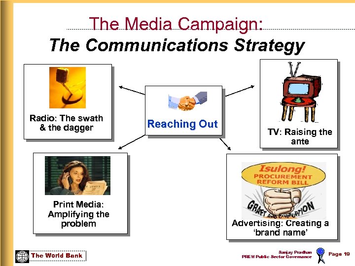 The Media Campaign: The Communications Strategy Radio: The swath & the dagger Print Media: