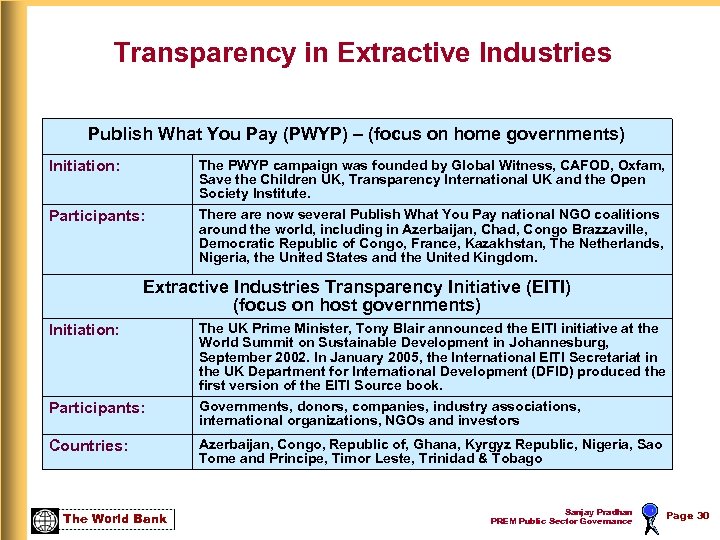 Transparency in Extractive Industries Publish What You Pay (PWYP) – (focus on home governments)