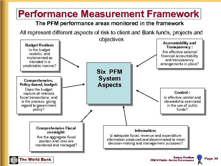 Performance Measurement Framework The PFM performance areas monitored in the framework All represent different
