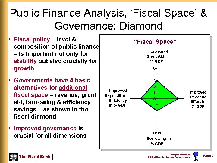Public Finance Analysis, ‘Fiscal Space’ & Governance: Diamond • Fiscal policy – level &