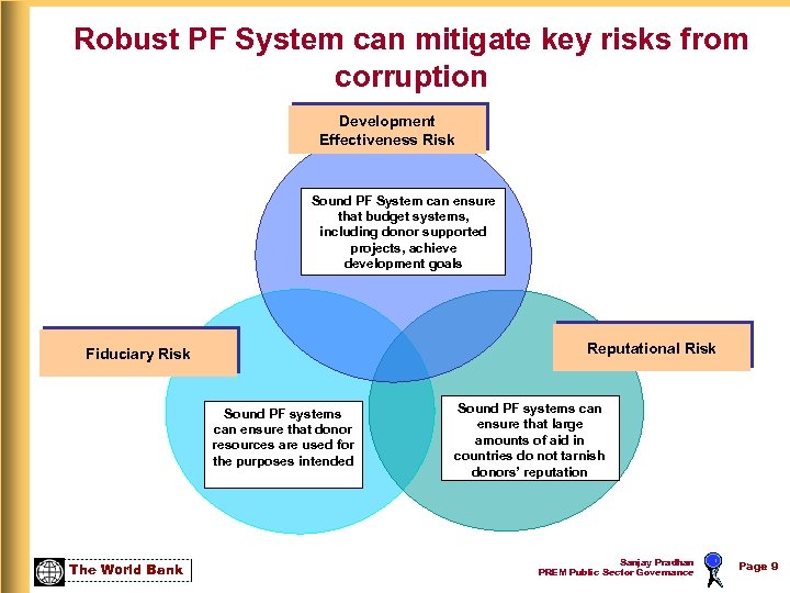 Robust PF System can mitigate key risks from corruption Development Effectiveness Risk Sound PF