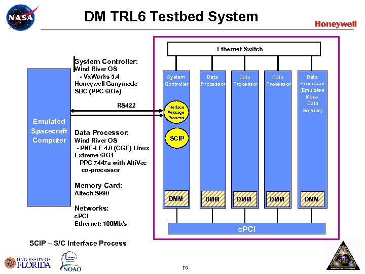 DM TRL 6 Testbed System Ethernet Switch System Controller: Wind River OS - Vx.