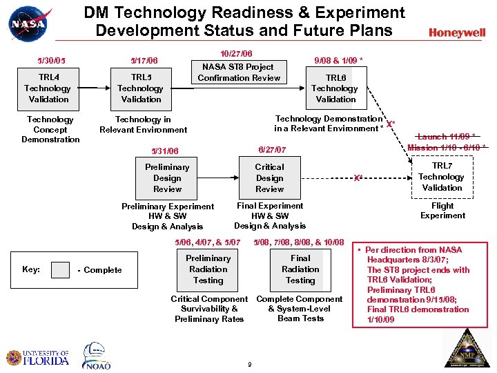 DM Technology Readiness & Experiment Development Status and Future Plans 5/30/05 10/27/06 5/17/06 TRL