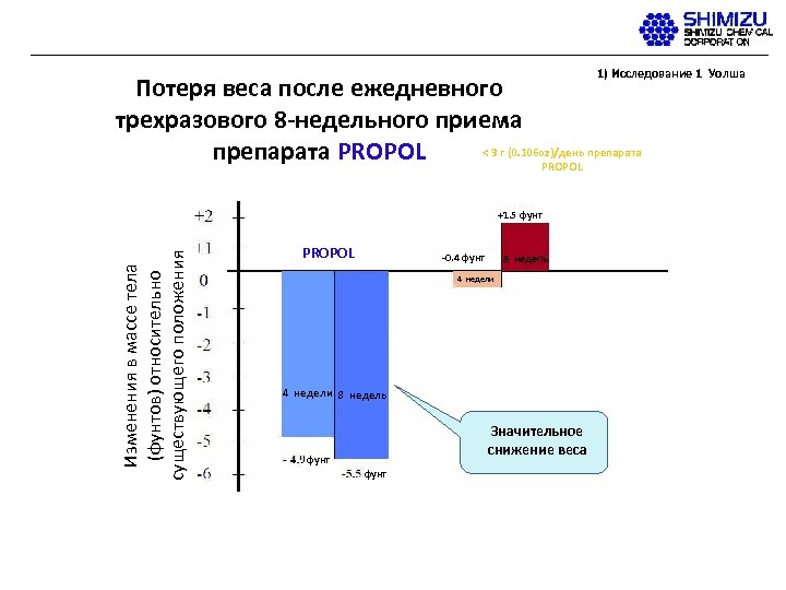 1) Исследование 1 Уолша Потеря веса после ежедневного трехразового 8 -недельного приема < 3