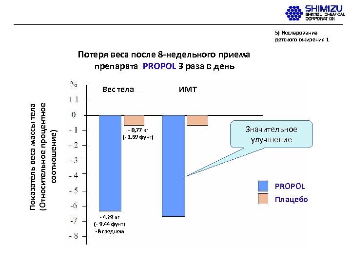 5) Исследование детского ожирения 1 Потеря веса после 8 -недельного приема препарата PROPOL 3