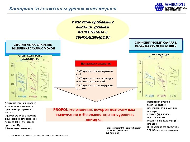 Контроль за снижением уровня холестерина У вас есть проблемы с высоким уровнем ХОЛЕСТЕРИНА и