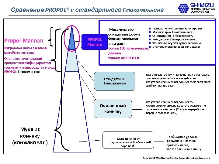 Сравнение PROPOL® и стандартного Глюкоманнана Propol Mannan Избранные виды растений семейства конняку, Очень незначительный