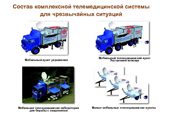 Состав комплексной телемедицинской системы для чрезвычайных ситуаций Мобильный пункт управления Мобильная телемедицинская лаборатория для