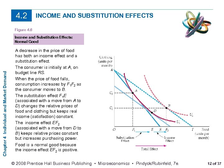 4. 2 INCOME AND SUBSTITUTION EFFECTS Figure 4. 6 Chapter 4 Individual and Market