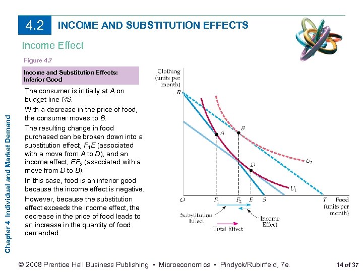 4. 2 INCOME AND SUBSTITUTION EFFECTS Income Effect Figure 4. 7 Chapter 4 Individual