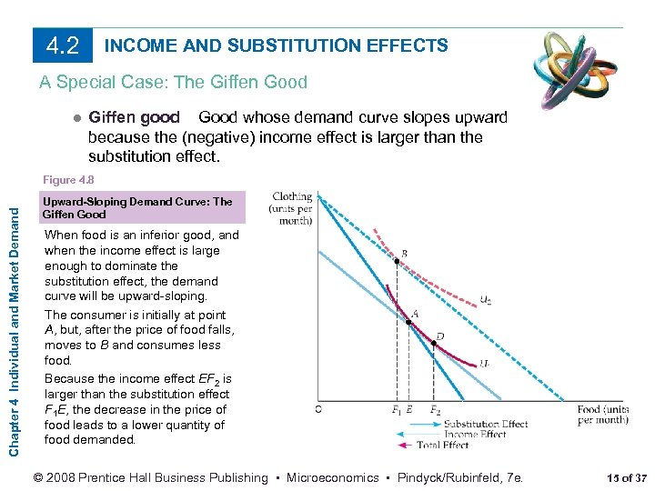 4. 2 INCOME AND SUBSTITUTION EFFECTS A Special Case: The Giffen Good ● Giffen