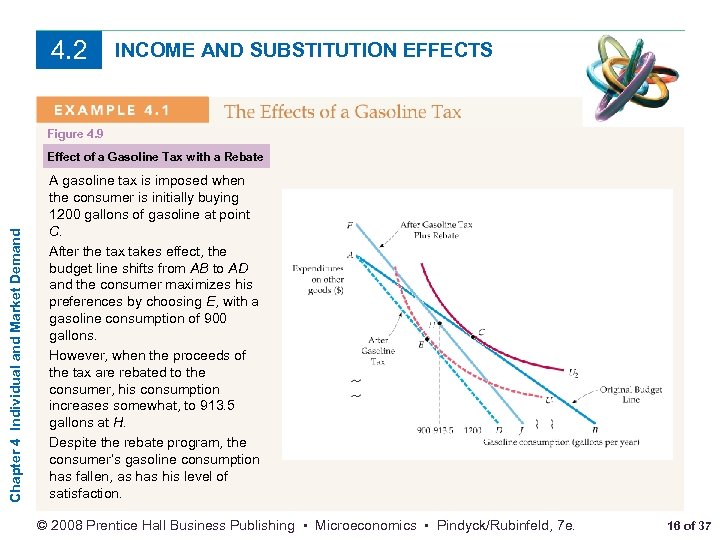 4. 2 INCOME AND SUBSTITUTION EFFECTS Figure 4. 9 Chapter 4 Individual and Market