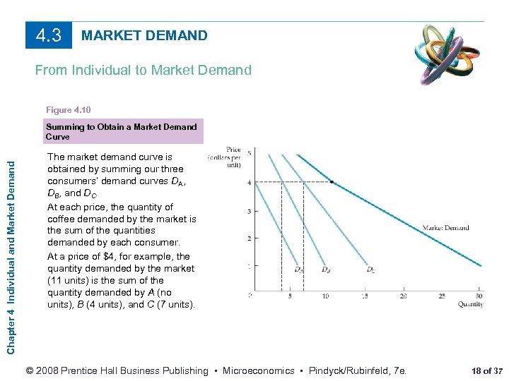 4. 3 MARKET DEMAND From Individual to Market Demand Figure 4. 10 Chapter 4