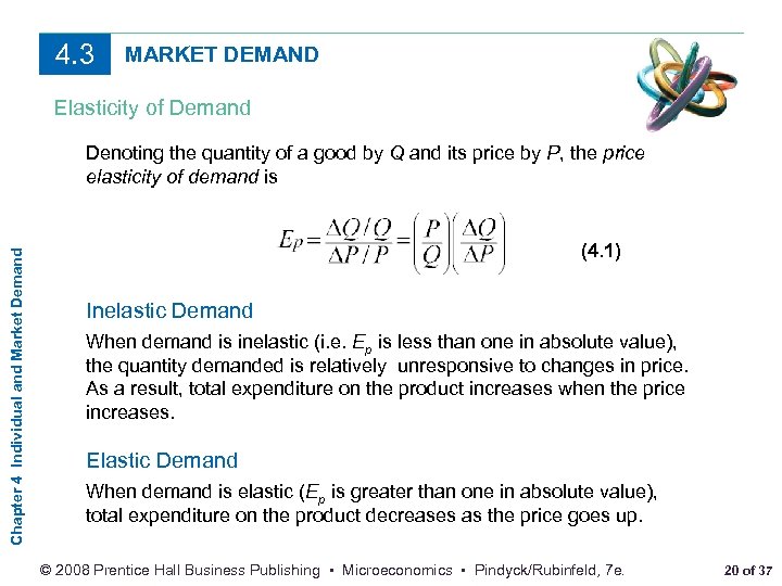 4. 3 MARKET DEMAND Elasticity of Demand Chapter 4 Individual and Market Demand Denoting