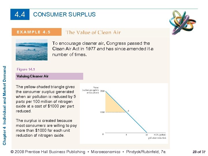 4. 4 CONSUMER SURPLUS Chapter 4 Individual and Market Demand To encourage cleaner air,