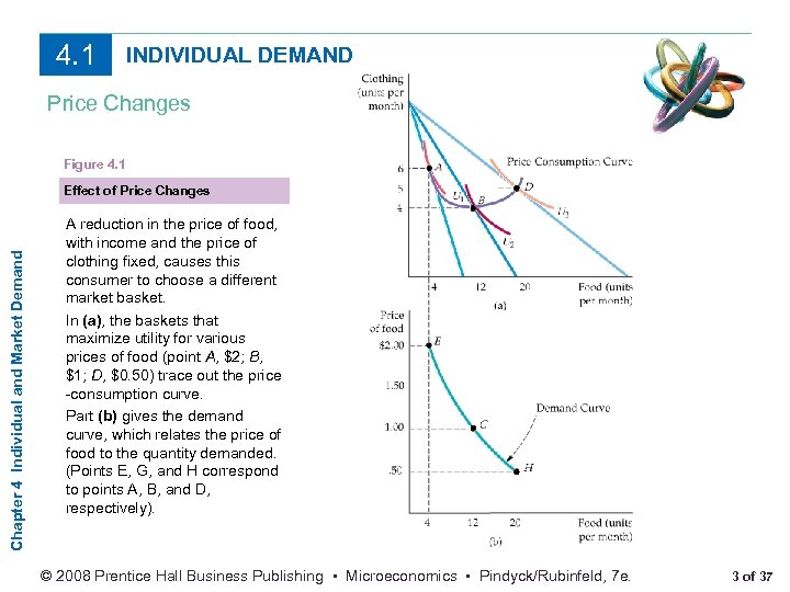 4. 1 INDIVIDUAL DEMAND Price Changes Figure 4. 1 Chapter 4 Individual and Market