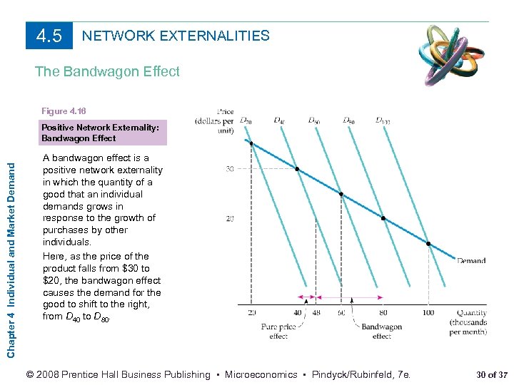 4. 5 NETWORK EXTERNALITIES The Bandwagon Effect Figure 4. 16 Chapter 4 Individual and