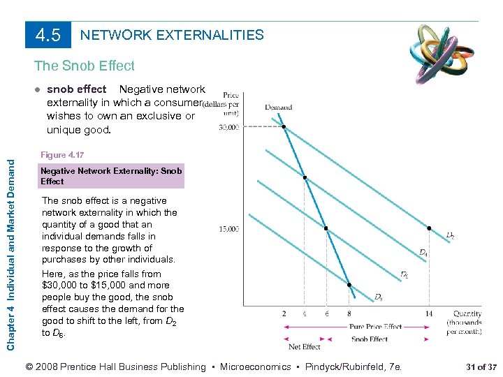 4. 5 NETWORK EXTERNALITIES The Snob Effect Chapter 4 Individual and Market Demand ●