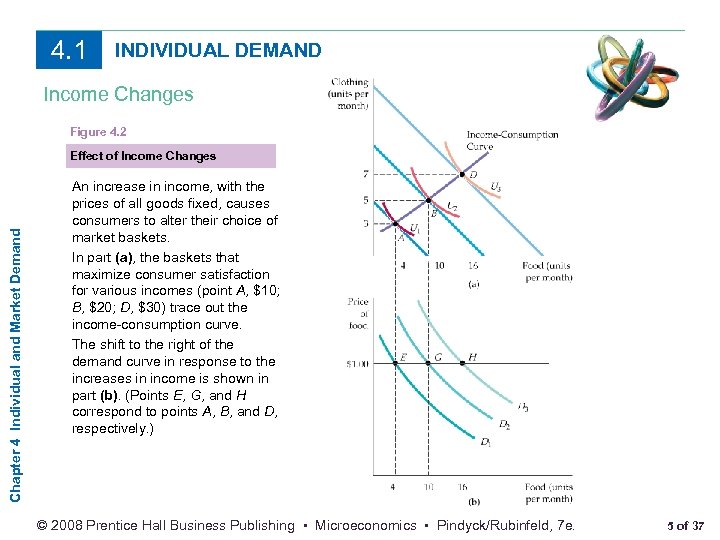 4. 1 INDIVIDUAL DEMAND Income Changes Figure 4. 2 Chapter 4 Individual and Market