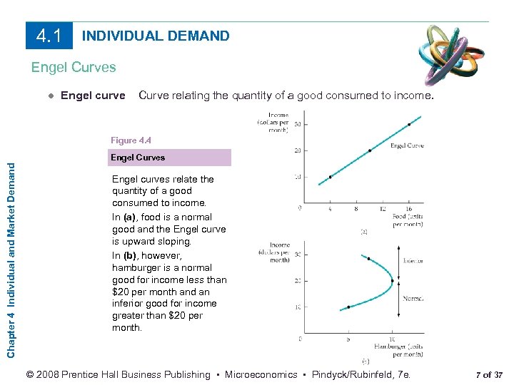 4. 1 INDIVIDUAL DEMAND Engel Curves ● Engel curve Curve relating the quantity of