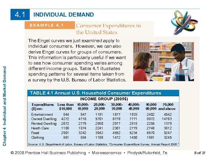 Chapter 4 Individual and Market Demand 4. 1 INDIVIDUAL DEMAND The Engel curves we