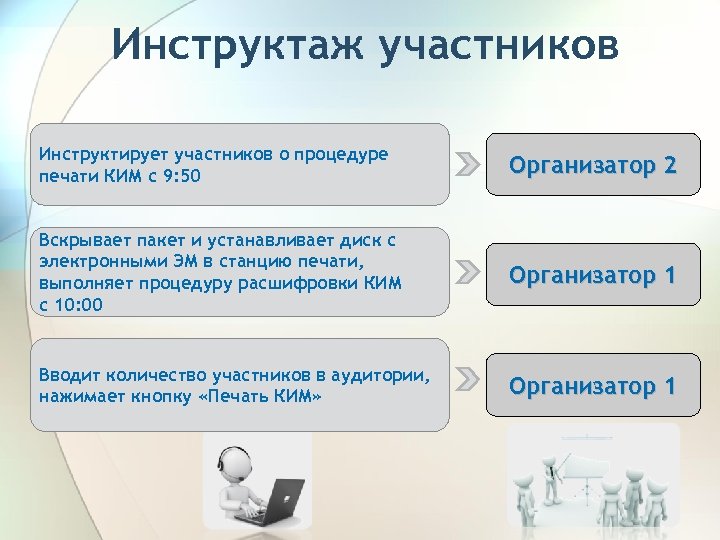 Инструктаж участников Инструктирует участников о процедуре печати КИМ с 9: 50 Организатор 2 Вскрывает