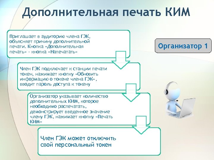 Какие действия входят в обязанности члена гэк. Токен члена ГЭК. Токен на ЕГЭ. Токен члена ГЭК при организации сканирования эм в штабе ППЭ. Цель использования токена члена ГЭК.