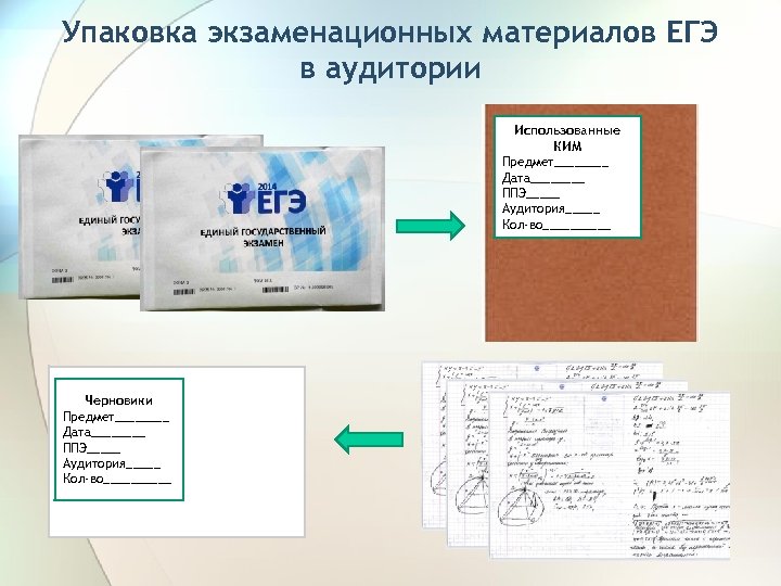 Упаковка экзаменационных материалов ЕГЭ в аудитории Использованные КИМ Предмет____ ППЭ_____ Дата____ Аудитория__ ППЭ_____ Аудитория_____