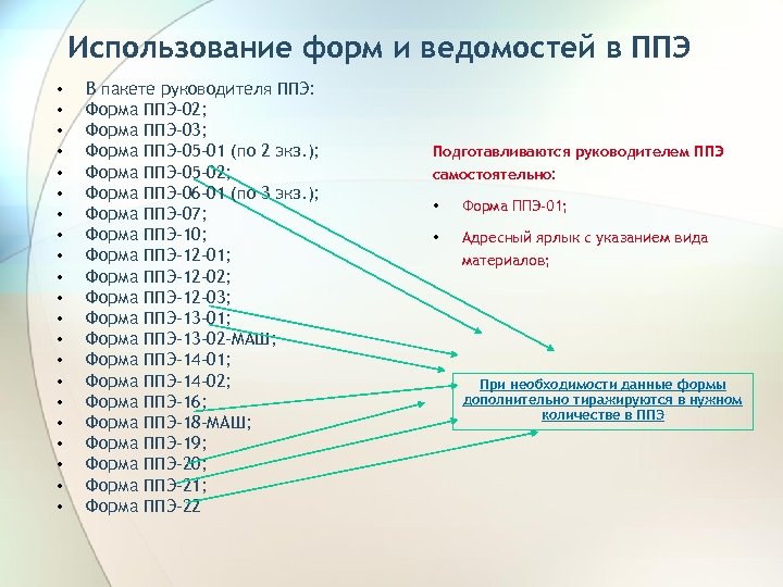 Использование форм и ведомостей в ППЭ • • • • • • В пакете